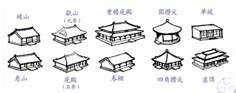 尖頂|尖顶 meaning